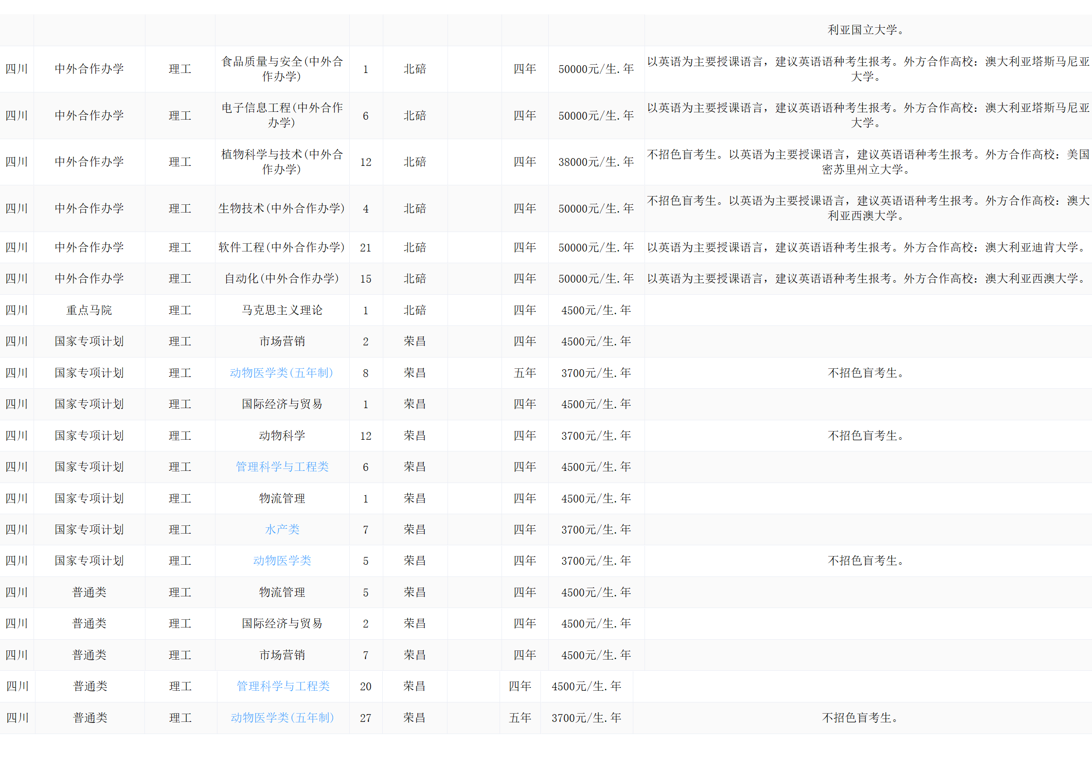 西南大學(xué)－2024年招生計(jì)劃